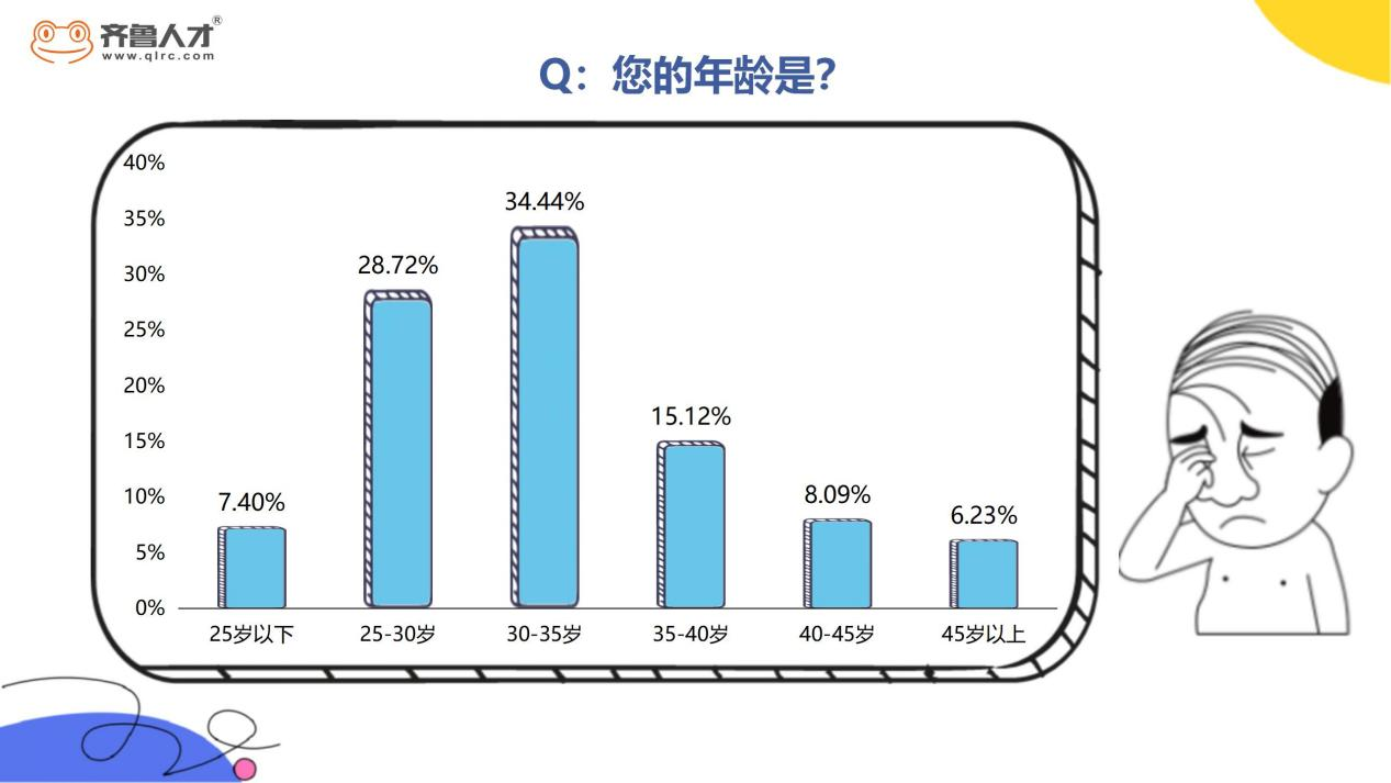 齐鲁人才职场焦虑2.png