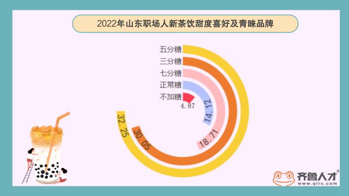 齐鲁人才-奶茶社交4.jpg