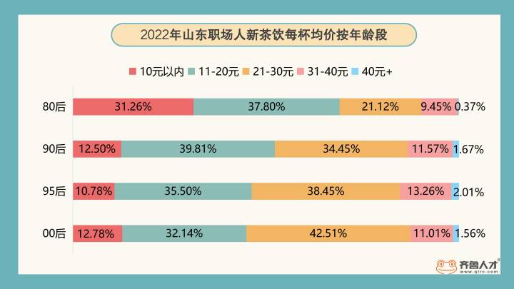 齐鲁人才-奶茶社交3.jpg