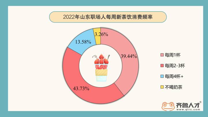 齐鲁人才-奶茶社交2.jpg