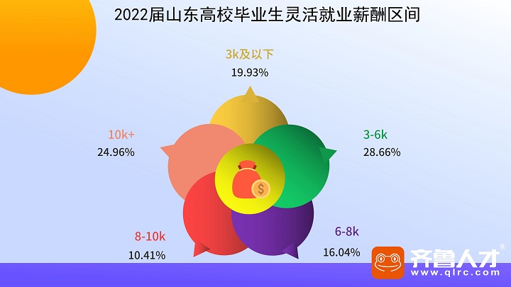 灵活就业——齐鲁人才图5.jpg