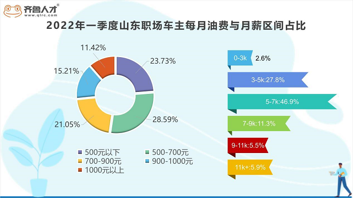 油价跑步进入“9元时代”——齐鲁人才图3.png