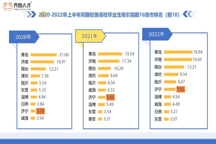 齐鲁人才-“青年人才强市”看济宁1.jpg