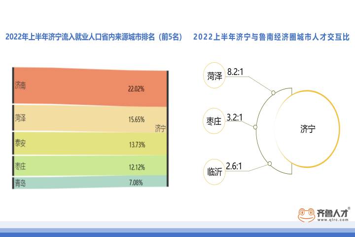 齐鲁人才-“青年人才强市”看济宁5.jpg