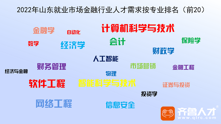 围观金融业——齐鲁人才图2.png