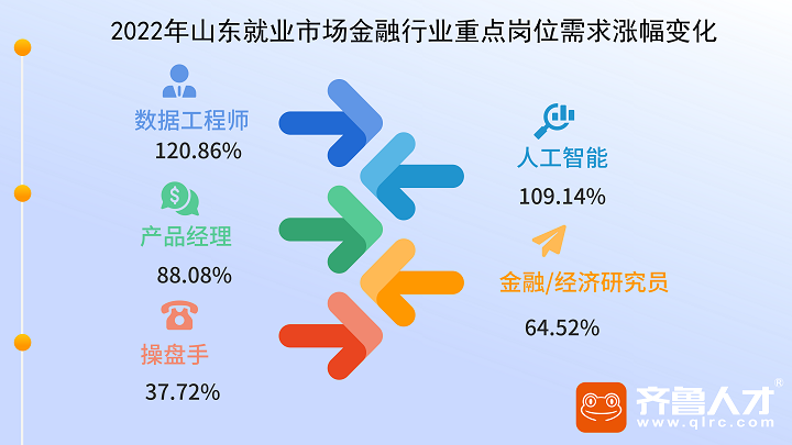 围观金融业——齐鲁人才图3.png