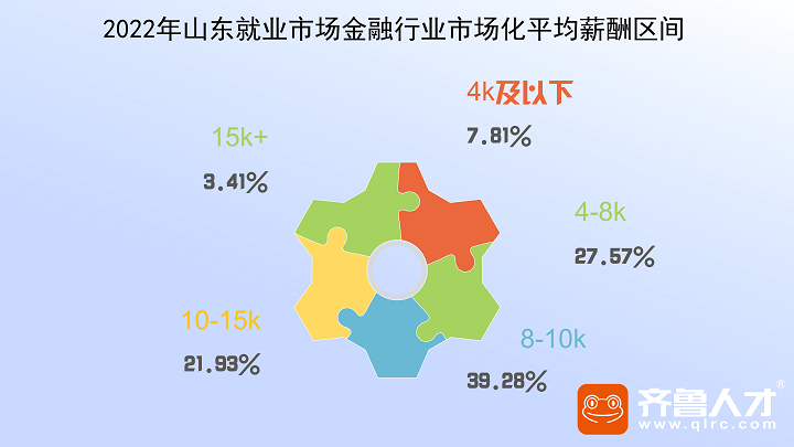 围观金融业——齐鲁人才图5.png