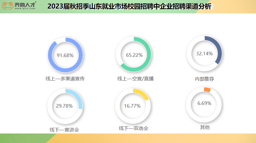 齐鲁人才2023秋招5.png